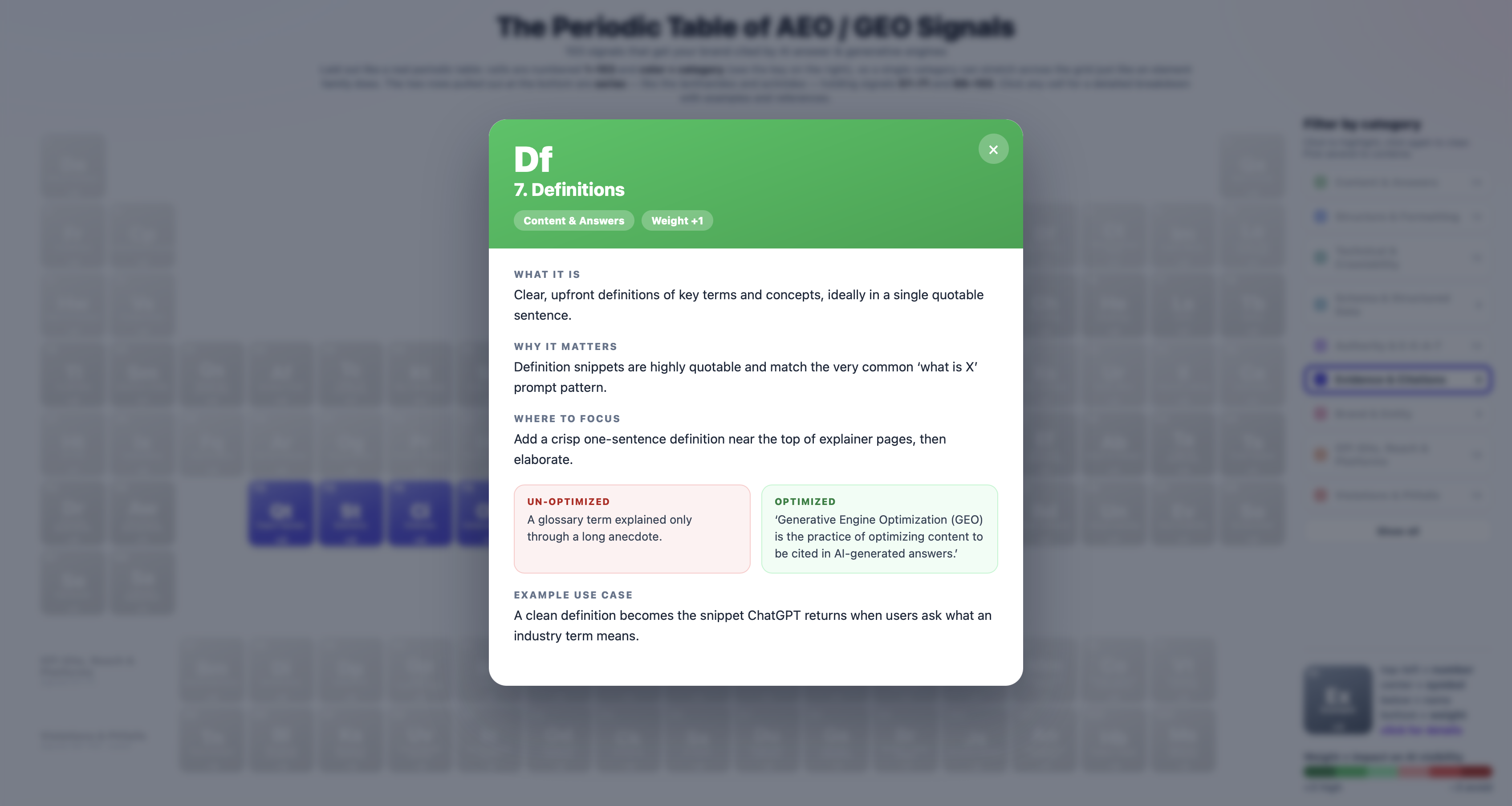 Definitions Signal