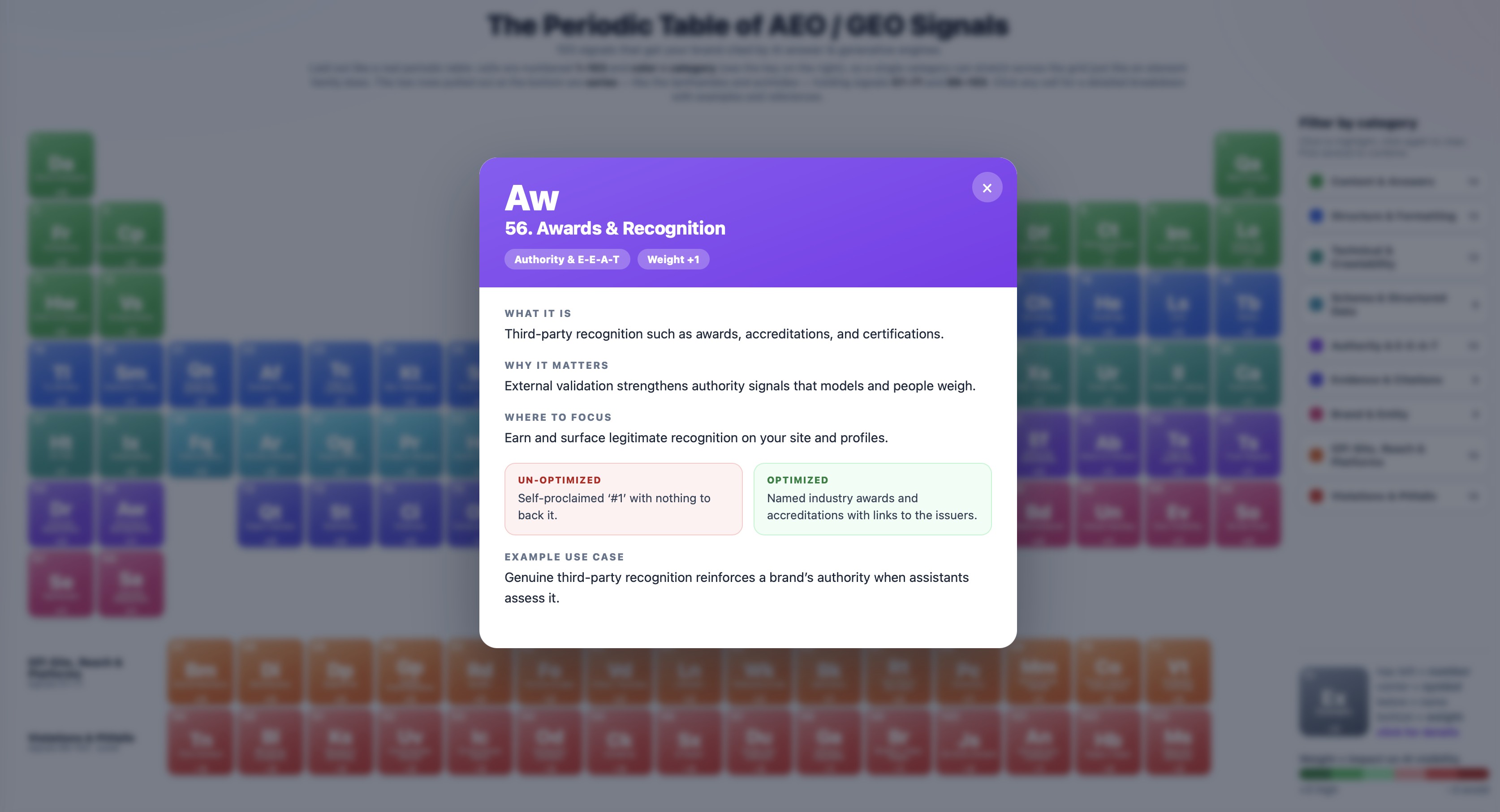 Direct Answers Signal
