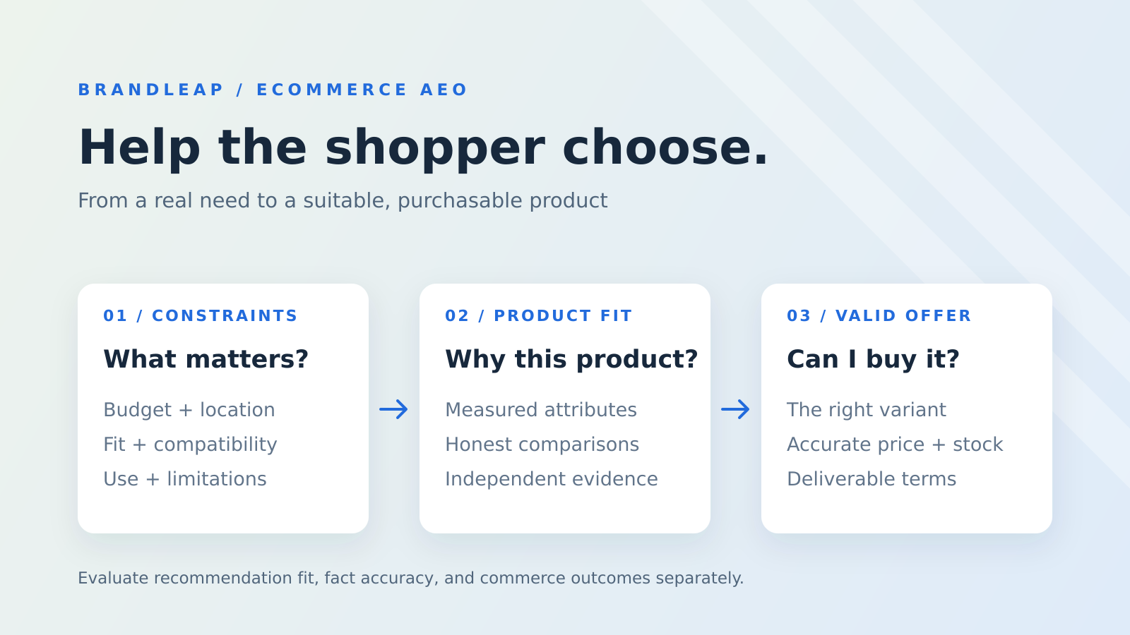 An AEO AI Approach for Ecommerce Brands: Help Shoppers Choose