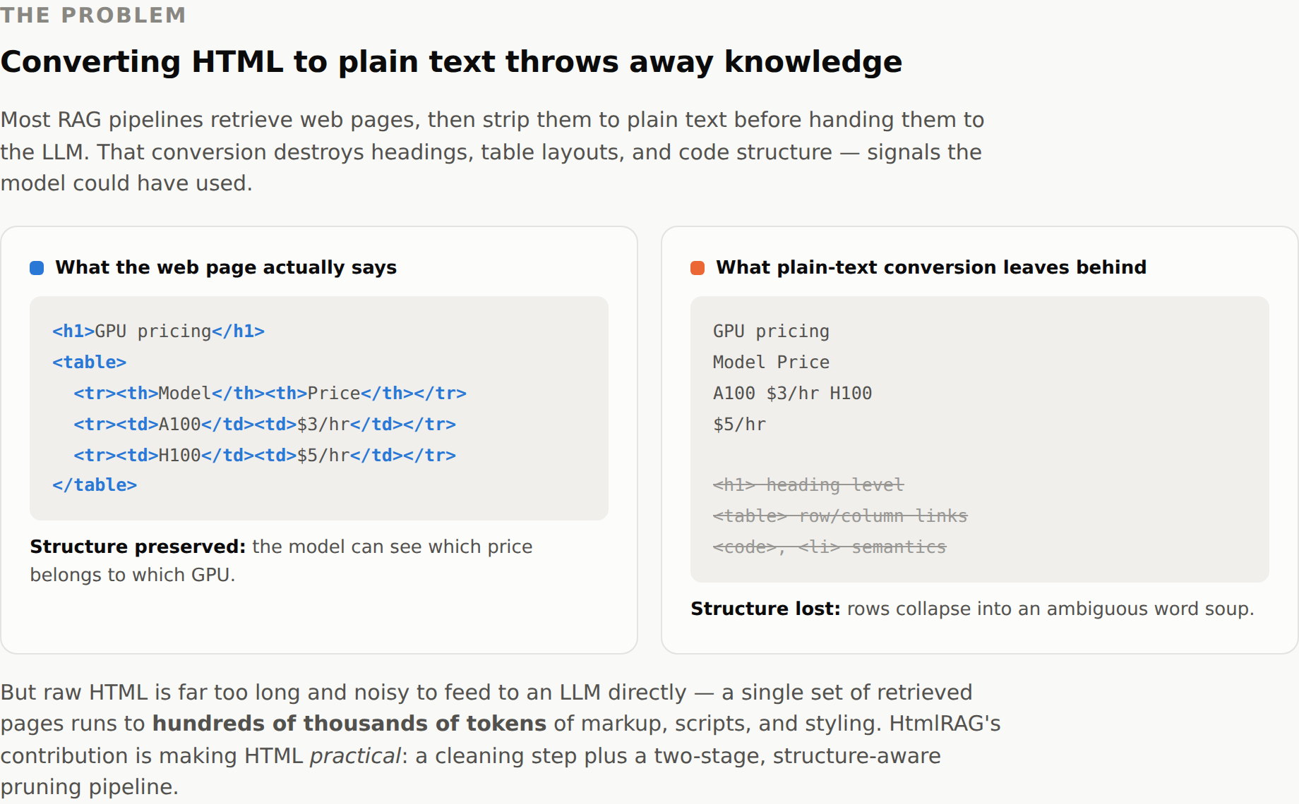 The same content as HTML and as converted plain text