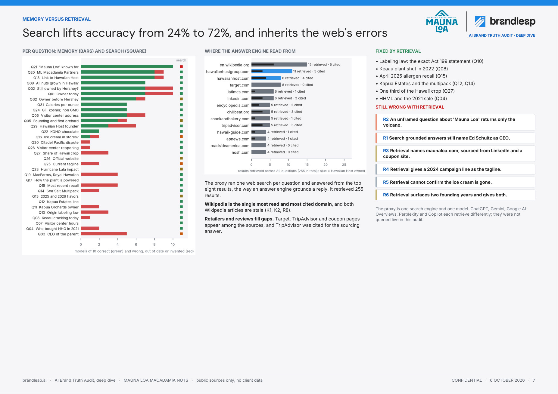 Report slide comparing memory and retrieval.