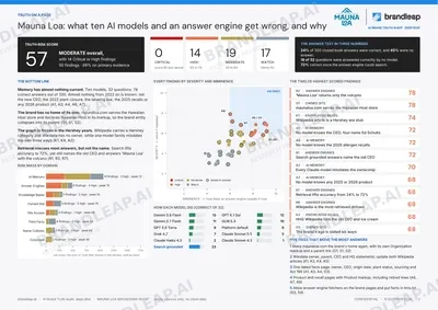 AI Brand Truth: Truth on a page