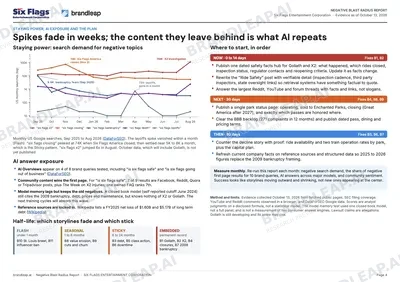 Sample report resolution roadmap with a trend chart and prioritized actions.