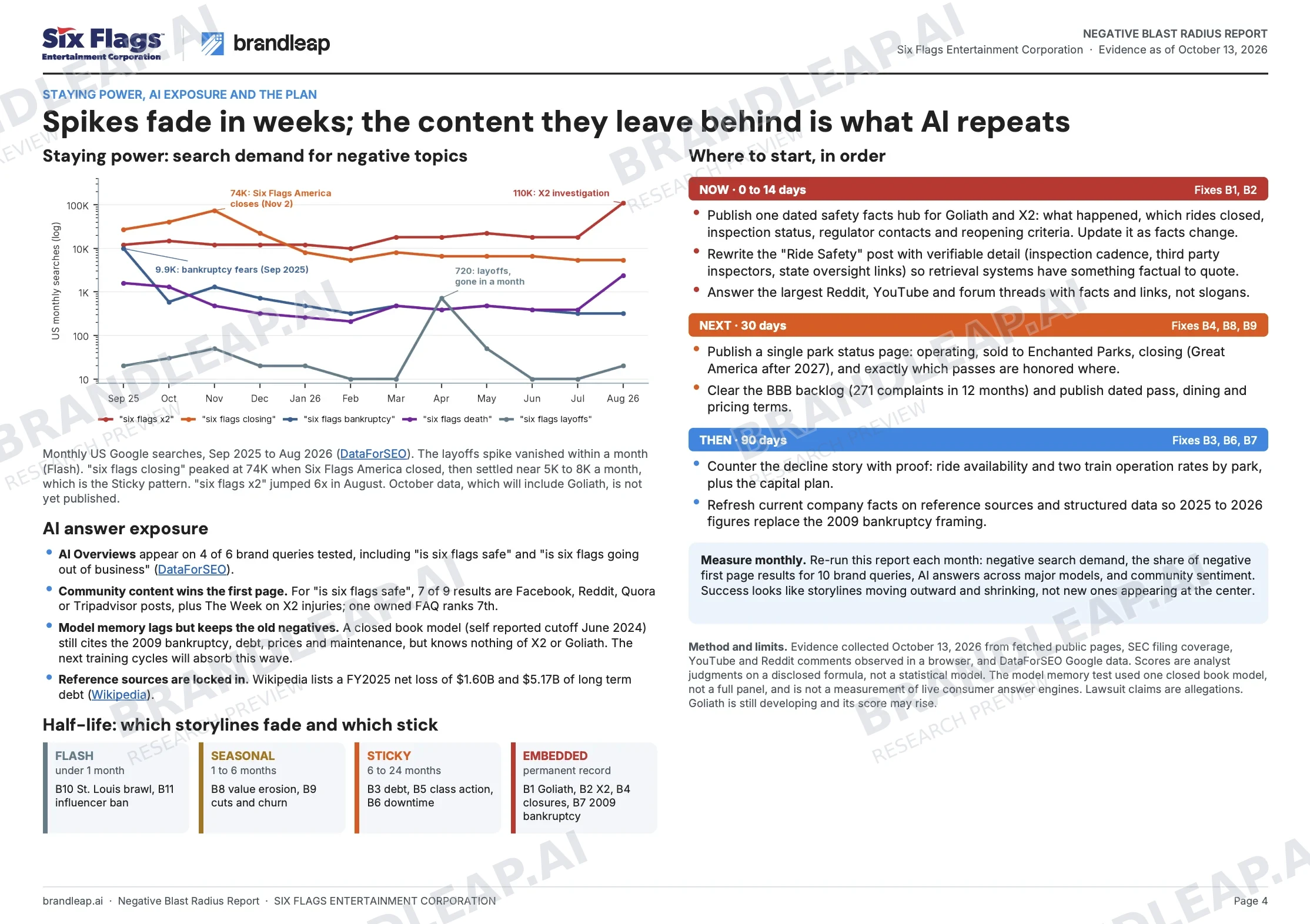Report resolution roadmap with a trend chart and prioritized actions.