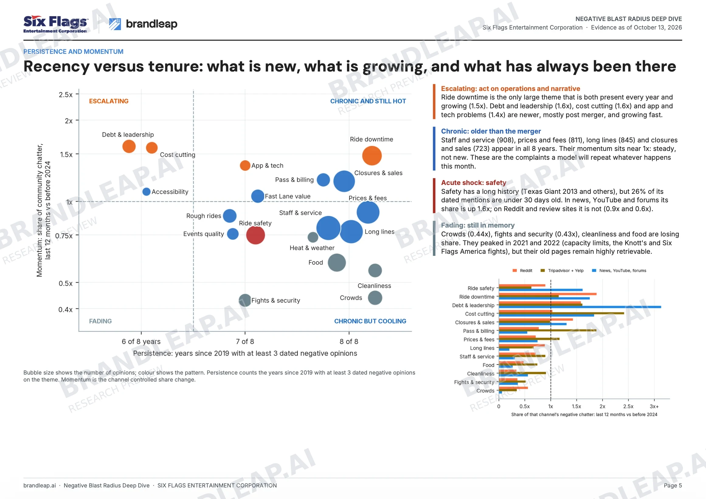 Theme scoreboard comparing breadth, intensity and persistence across 19 themes.