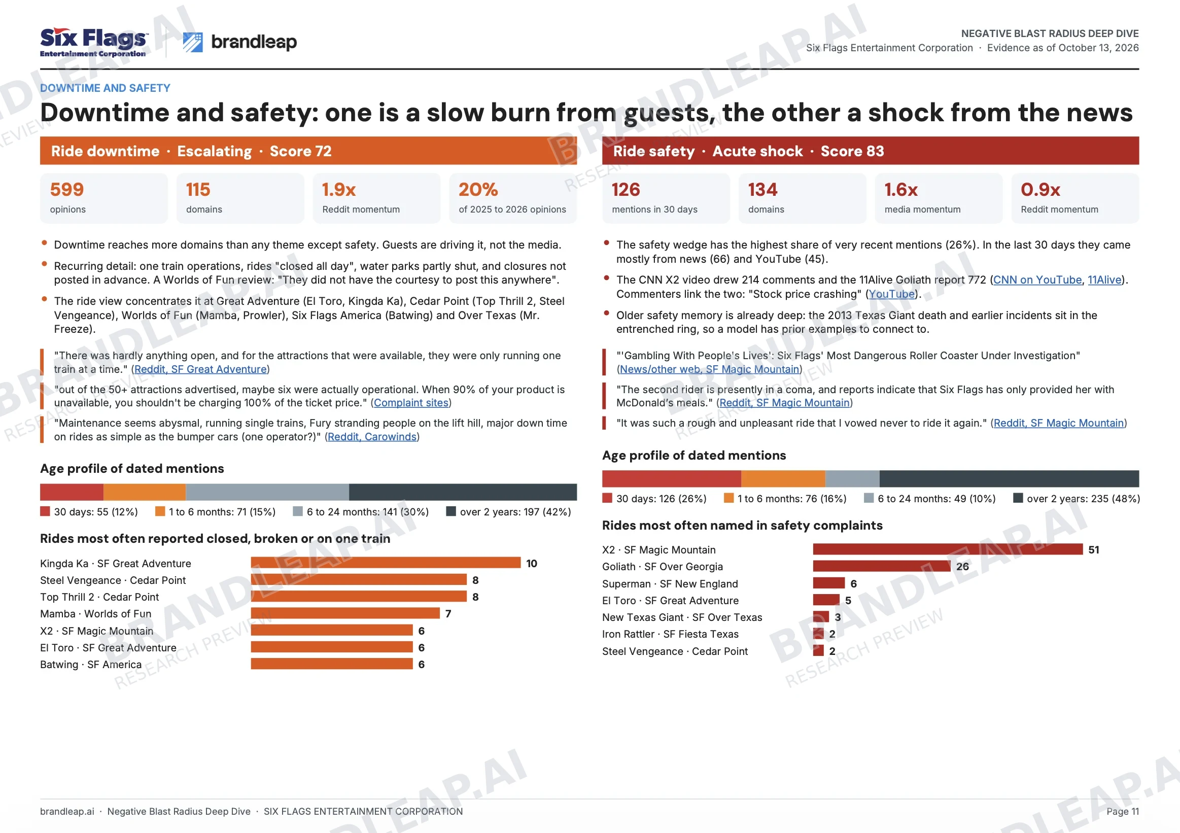 Report deep dive comparing safety and downtime narratives.